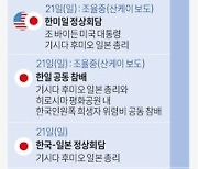 [그래픽] 윤석열 대통령 정상회담 일정