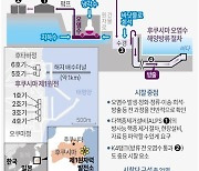 [그래픽] 후쿠시마 오염수 시찰단 파견 계획