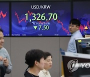 코스피, 0.9% 강세 마감…2,530대로 상승