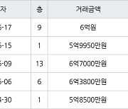 하남 창우동 꿈동산 신안아파트 84㎡ 6억원에 거래