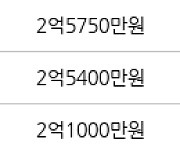 고양 풍동 풍동성원1차2차 37㎡ 2억750만원에 거래