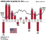 테슬라·반도체·은행주 샀다…애플·엔비디아·알파벳은 매도[서학픽]