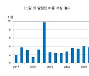 文정부 탈원전 청구서 '47.4조'