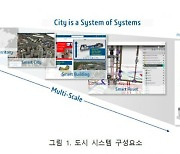 [디지털트윈 칼럼] 도시 지속가능성과 버츄얼 트윈