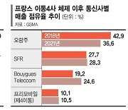 제4이통 실효성 '물음표'… 알뜰폰 육성이 더 현실적