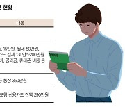 프리랜서 생활 접고 직장 들어간 20대 "여전히 돈이 쌓이지 않아요" [재테크 Q&A]