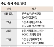 美 부채한도 협상이 최대변수...외국인 몰린 반도체 강세예고 [주간 증시 전망]