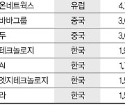 글로벌 AI주 선제투자… 대표종목 엔비디아·MS 비중이 30% [이런 펀드 어때요?]