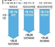 개인-외국인, 에코프로 엇갈린 투심