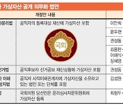 국회의원 가상자산 공개 얼마부터?… 급물살 타는 법제화