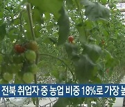 전북 취업자 중 농업 비중 18%로 가장 높아