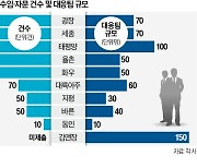 [단독] 광장·세종·태평양…'중대재해法 특수' 누리는 로펌