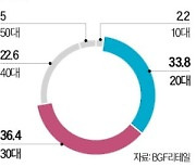 편의점 할인받는 '쿠폰 정기구독' 아시나요