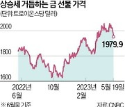 연말 사상 최고치 찍나…"지금 당장 金 사야"