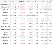 가상화폐 비트코인(+0.25%), 비트코인에스브이(+4.91%)