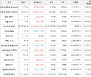 가상화폐 비트코인에스브이 46,880원(+4.64%) 거래중