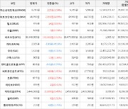 가상화폐 비트코인 36,348,000원(+0.53%) 거래중