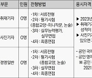 [알림] 경향신문사 59기 수습사원 모집