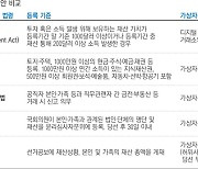 ‘코인 재산등록’ 입법 꿈틀…제2의 김남국 막을 수 있을까