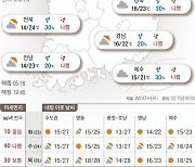 2023년 5월 22일 황사 미세먼지 ‘나쁨’…낮 20~27도[오늘의 날씨]