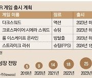 VR게임 기지개 켜나 … 신작 속속 출시