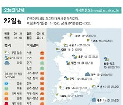 [표] 오늘의 날씨