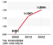 아이 줄어도 돈은 더 쓴다... 해외 무대 넓히는 K-키즈 패션