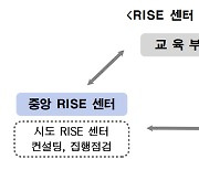 지역소멸 위기에…연구재단, 지자체-대학 지원센터 출범