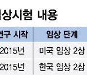 카이노스메드, 파킨슨병 신약 임상에 '로슈' 디지털헬스 쓴다