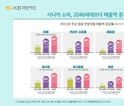 국민카드 “50세 이상 시니어, 작년 소비 17% 증가…시장 큰손으로 부각”