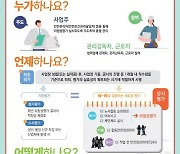 "위험성평가, 더 쉽고 간편하게"…고용부, 22일 고시 개정