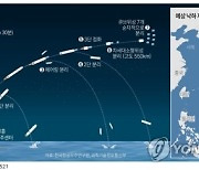 [그래픽] 누리호 3차 발사 과정