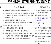 서울시, 오늘 오후 2시 기준 '미세먼지 주의보' 발령