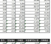 [표]거래소주가지수선물·옵션시세표(5/22)