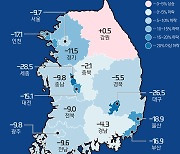 [오늘의 그래픽] 역전세 현실화…4월 전셋값 2년새 12% 뚝