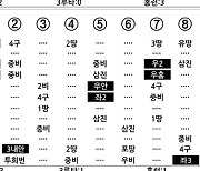 [2023 KBO리그 기록실] 삼성 vs NC (5월 19일)