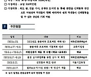 서울시교육청,'틈새공간X틈새시간' 틈틈체육 200개교 선정X300만원 지원