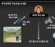 [SG증권발 주가 폭락 사태] 주가조작 더 쉬워진 5가지 이유…“작전이 달라졌다”