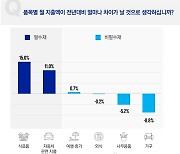 KPMG, 미 소비자 ‘원하는 것’에 지갑 닫는다