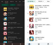 넵튠 플레이하드 ‘우르르용병단’, 모바일 양대 마켓 인기 게임 1위 달성