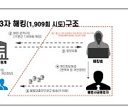 '내 개인정보 단 돈 1천원에 넘겼다' 온라인 대부업체 대거 적발