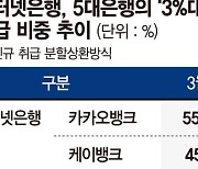 인뱅서 흔한 '3% 주담대'… 고객 이탈 긴장한 시중은행