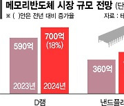 반도체 반등 시그널… 장기계약 문의 늘었다 [기로에 선 K반도체]