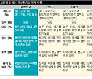 수십년 기다린 고준위 방폐물 법제화, 지금이어야 한다