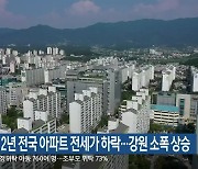 최근 2년간 전국 아파트 전세가 하락…강원 소폭 상승