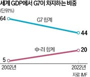 한국·인도·호주…'넥스트 G7'으로 쏠리는 눈