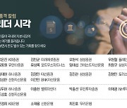 [마켓PRO 칼럼]"사상 최고치 경신한 금값, 이제는 목표치 상향 조절해야"