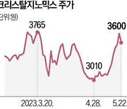 주인 바뀌는 크리스탈지노믹스…디지털 헬스케어 생태계 합류