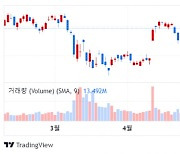 JP모건, 퍼스트리퍼블릭 인수로 NII 110조원대로 상향