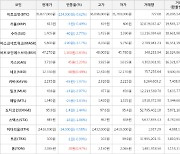 가상화폐 비트코인에스브이 상승세... 전일대비 +2.83%